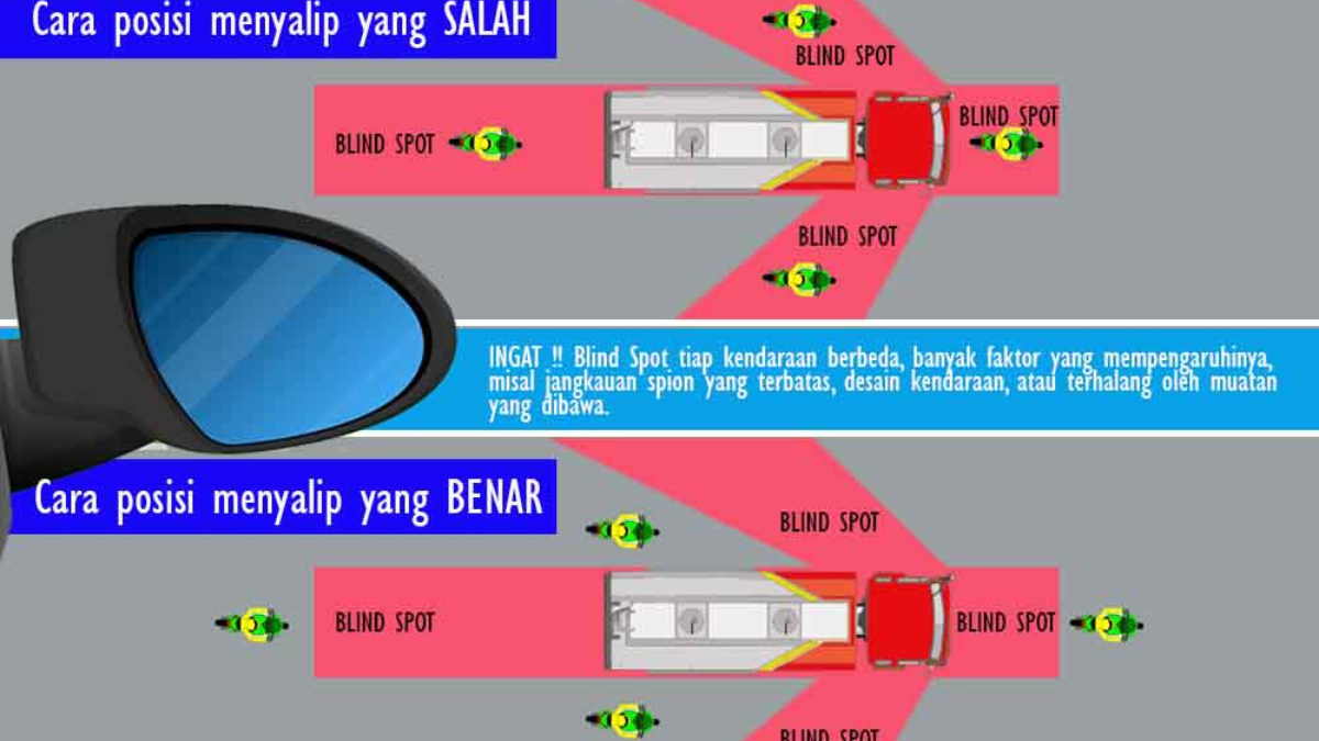 Hindari Kecelakaan: Panduan Wajib untuk Bikers Mengenal Blind Spot di Jalan Raya