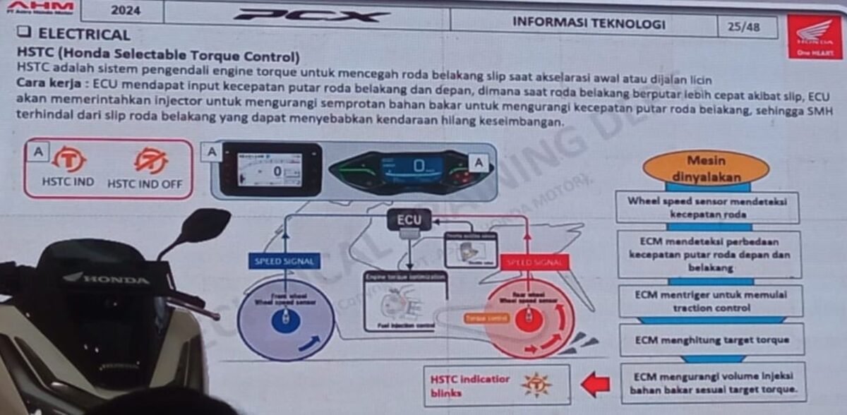 RoadSync di Honda PCX 160: Teknologi Canggih untuk Kemudahan Berkendara